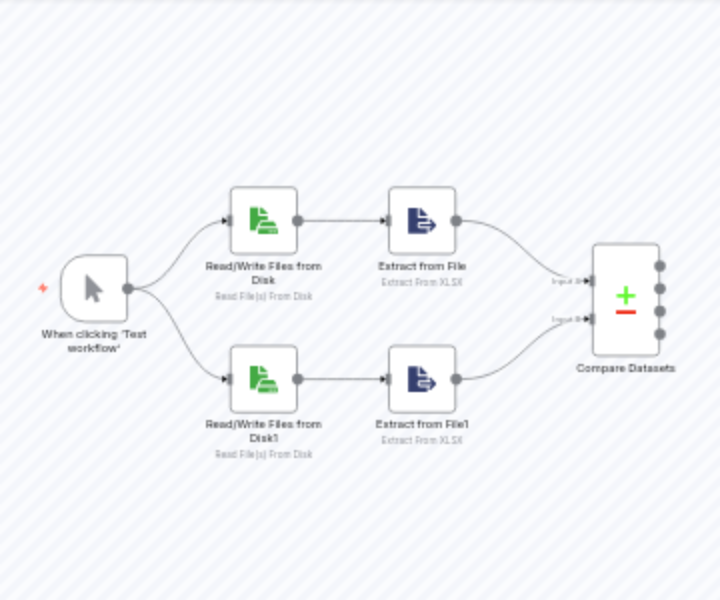 Preview of Validation Flow