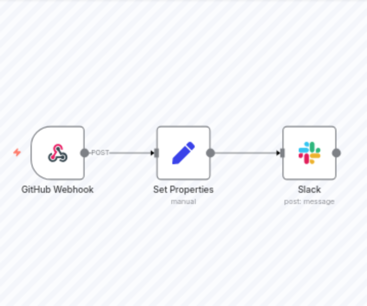 Preview of GitHub Issue Tracking Slack Bot